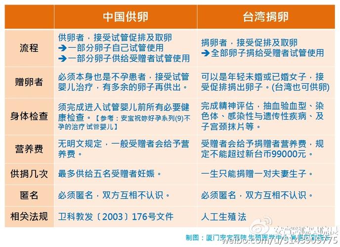 北京三代供卵试管医院-北京三代供卵试管医院:助您圆梦生育