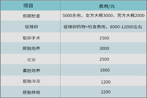 美国三代试管费用-美国三代试管费用：全面了解试管婴儿的成本