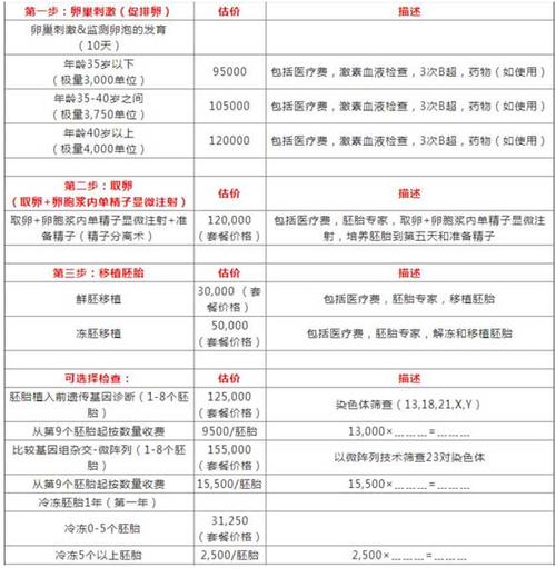 武汉三代供卵试管孩子价格_武汉三代供卵试管孩子价格一览