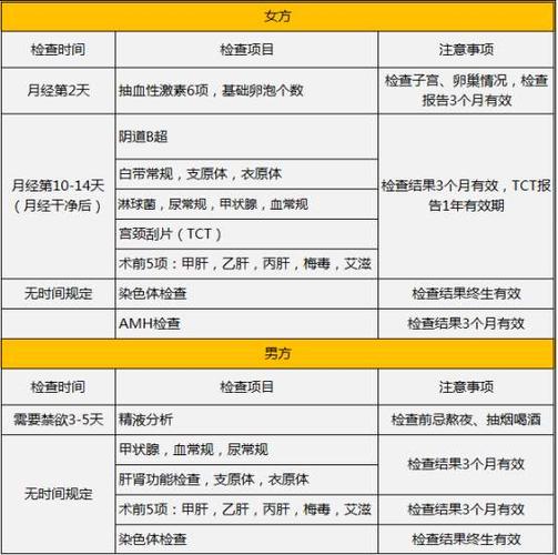上海三代供卵试管流程_上海三代供卵试管流程解析